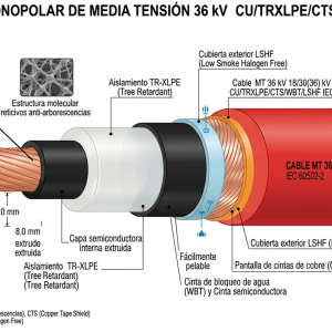 CABLES DE MEDIA TENSIÓN DE 36 kV CU/TRXLPE/CTS/WBT/LSHF